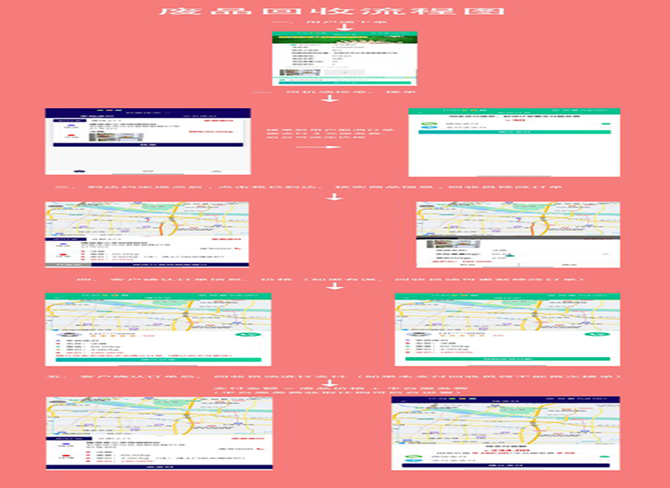 【代码帮一手资源】废品回收 小程序+APP