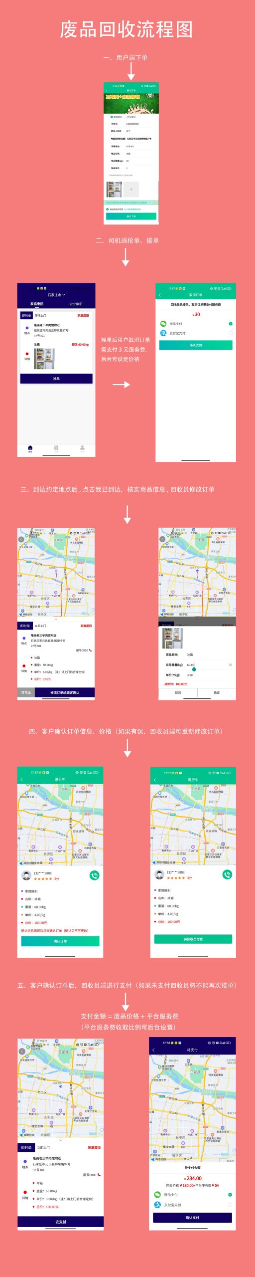 【代码帮一手资源】废品回收 小程序+APP功能介绍